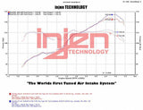 Injen SP Short Ram Cold Air Intake System