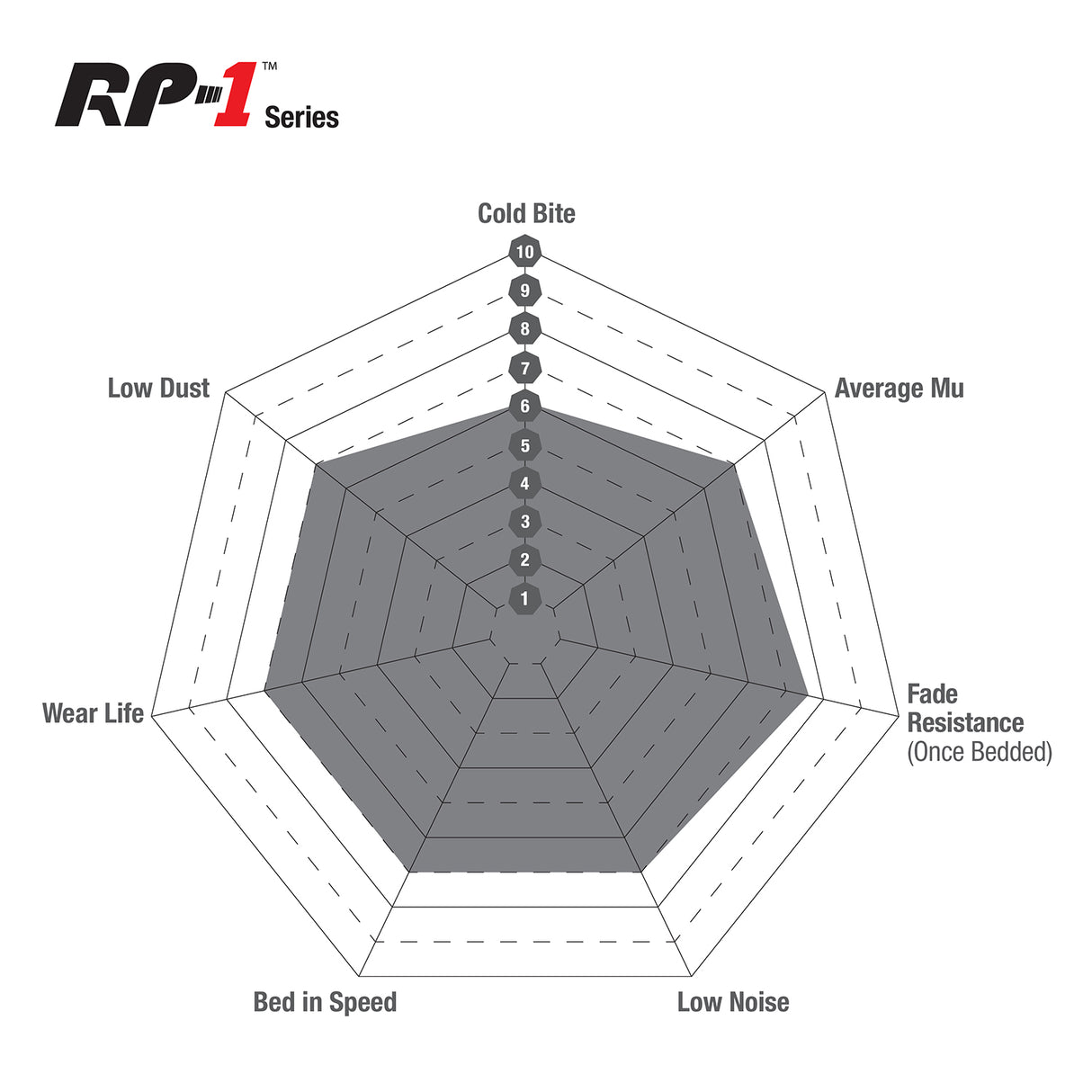 EBC RP-1 Race Brake Pads