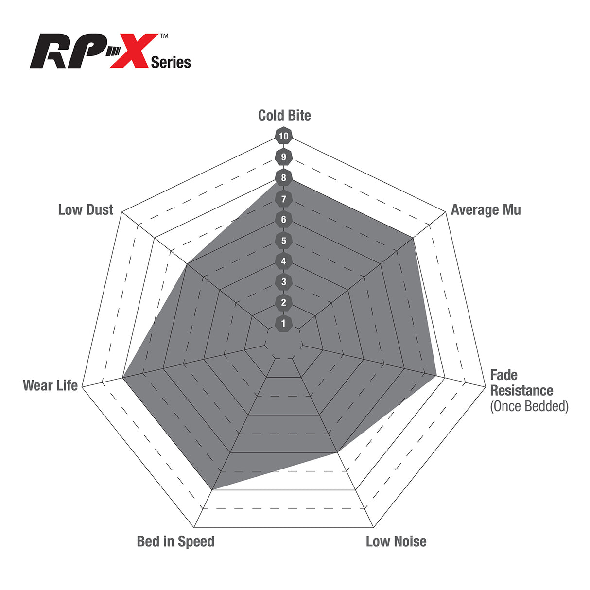 EBC RP-X Brake Pads