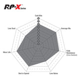 EBC RP-X Brake Pads
