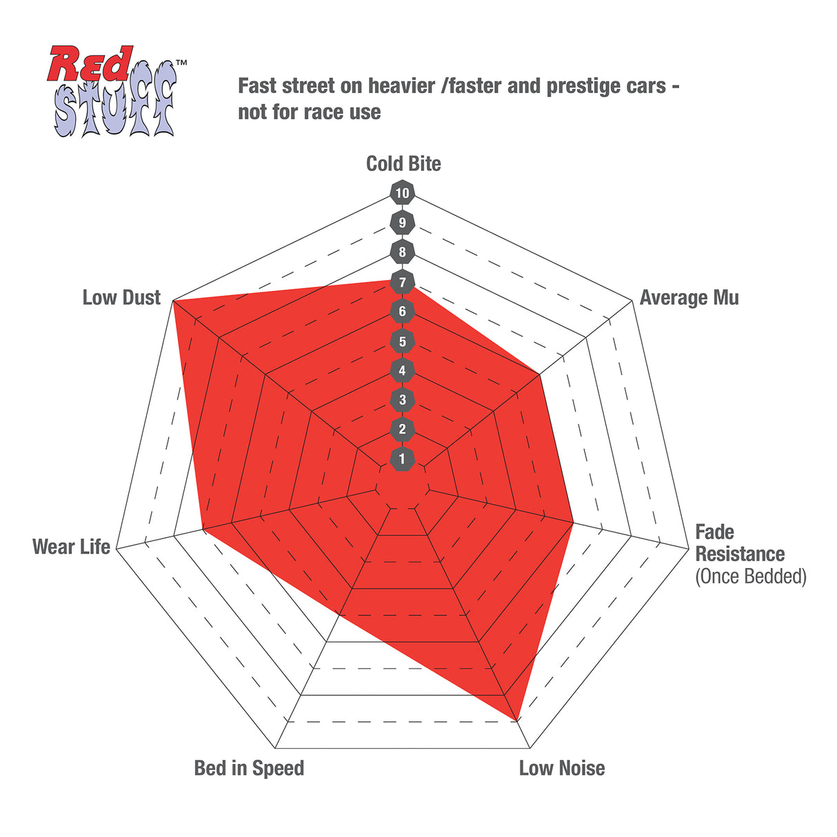 EBC Redstuff Ceramic Front Brake Pads