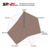 EBC SR21 Sintered Race Brake Pads