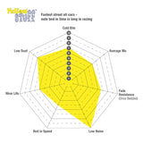 EBC Yellowstuff 4000 Series Brake Pads