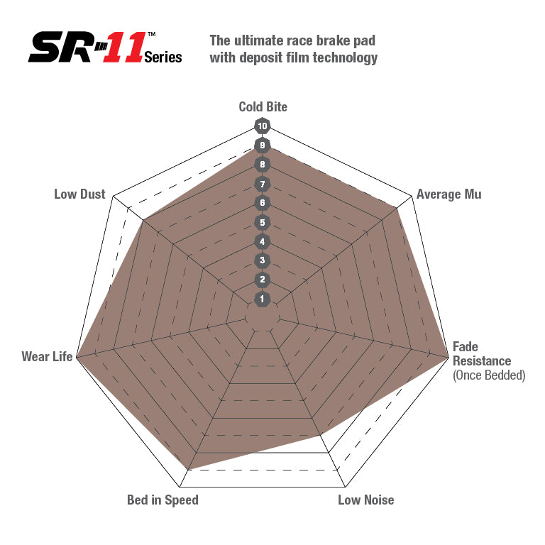 EBC Brakes SR11 Sintered Endurance Brake Pads