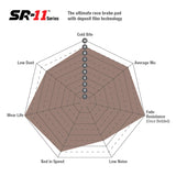 EBC Brakes SR11 Sintered Endurance Brake Pads