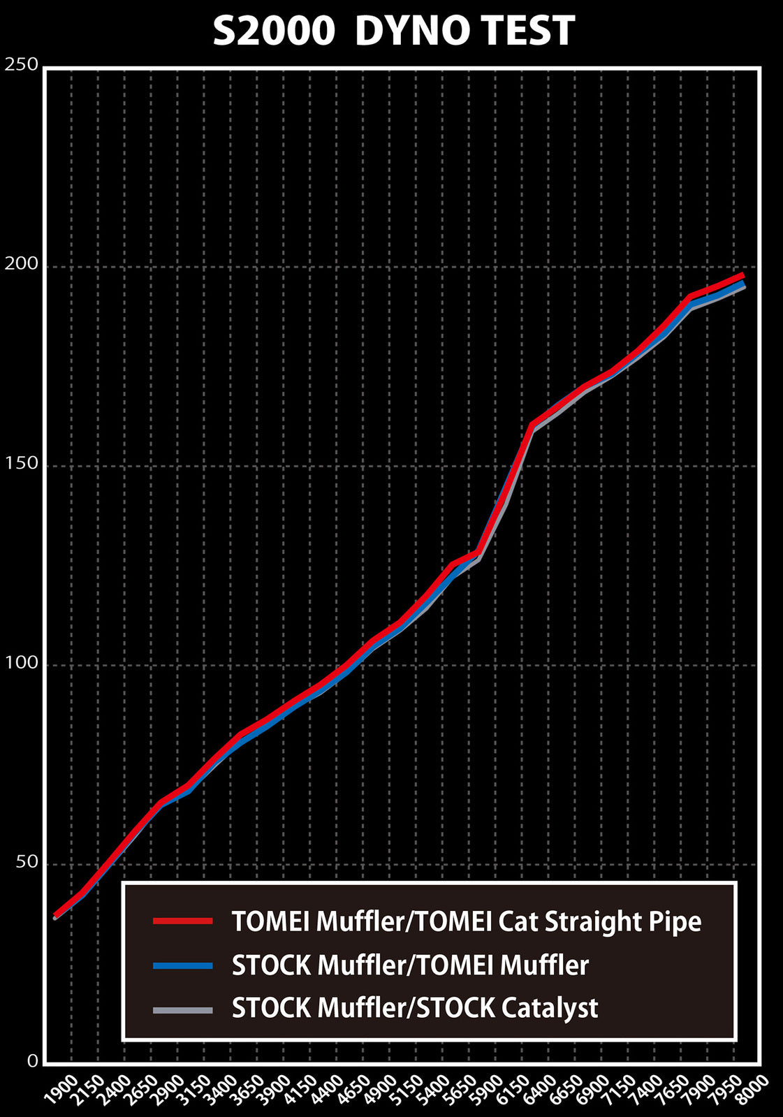Tomei Expreme 70mm Titanium Cat Back Exhaust - Honda S2000 AP1/AP2