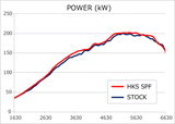 HKS Super Power Flow Intake Kit