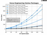 Verus Engineering UCW Rear Wing Kit
