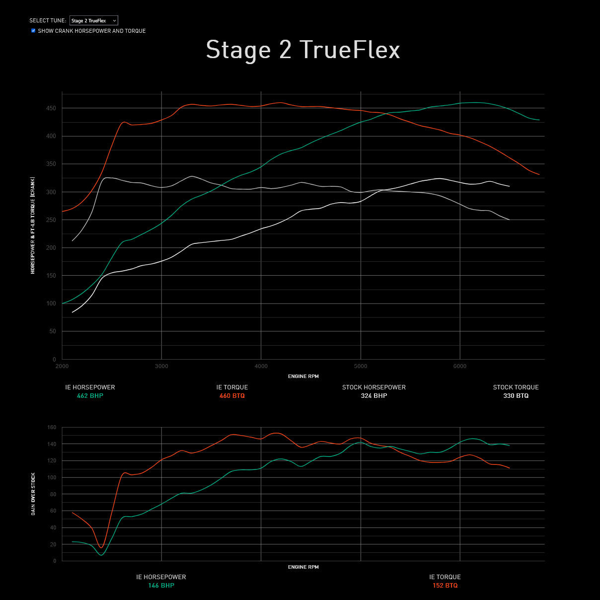 Integrated Engineering Performance ECU Flash