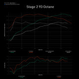 Integrated Engineering Performance ECU Flash