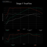 Integrated Engineering Performance ECU Flash