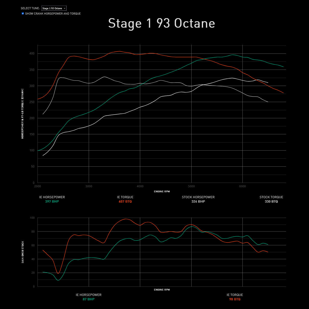 Integrated Engineering Performance ECU Flash