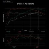 Integrated Engineering Performance ECU Flash