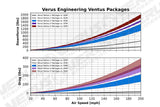 Verus Engineering Ventus 1 Kit