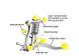Whiteline Front Steering Rack And Pinion Mount Bushing