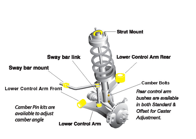 Whiteline Front Steering Rack And Pinion Mount Bushing