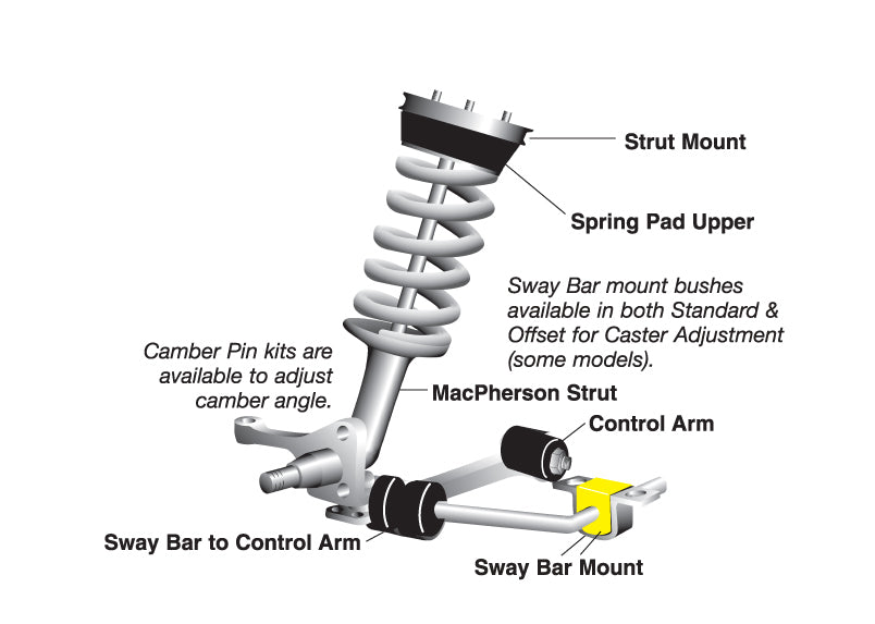 Whiteline Front Sway Bar Mount Bushing 20mm