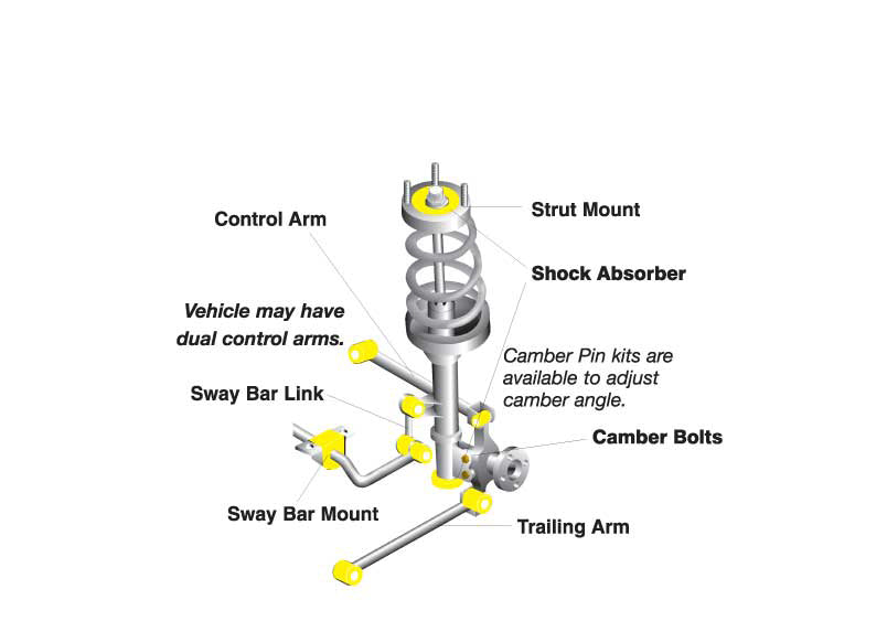 Whiteline Rear Differential Mount In Brace Bushing