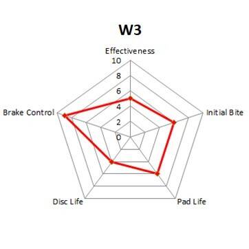Winmax W3 Brake Pads