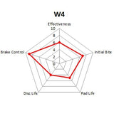 WinmaX W4 Performance Trackday Brake Pads