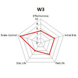 Winmax W3 Brake Pads