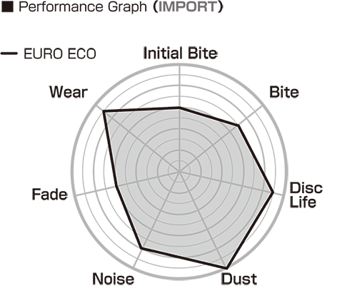 Project Mu Euro Eco Rear Brake Pads