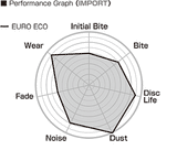 Project Mu Euro Eco Rear Brake Pads