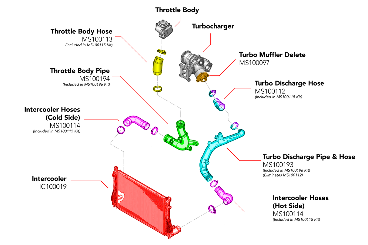 APR Charge Pipe Kit