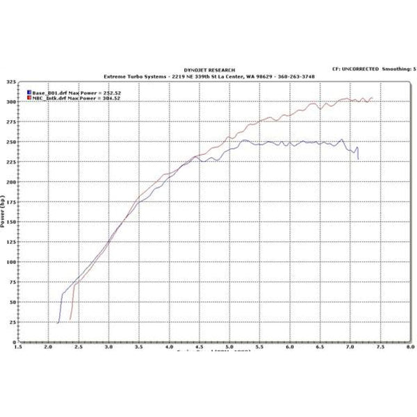ETS Stock Location Air Intake System