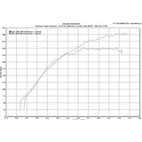 ETS Stock Location Air Intake System
