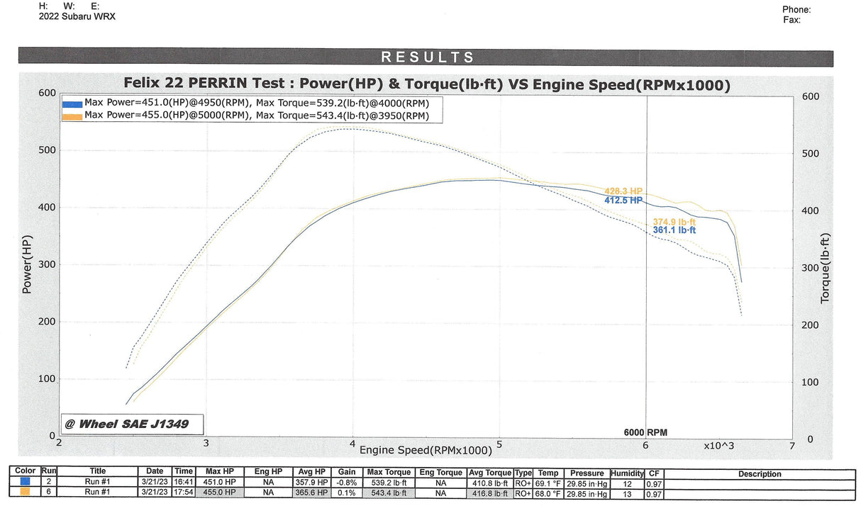 PERRIN Low Profile Intake Return Nozzle