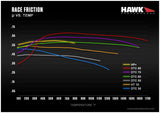 Hawk Performance HP+ Rear Brake Pads