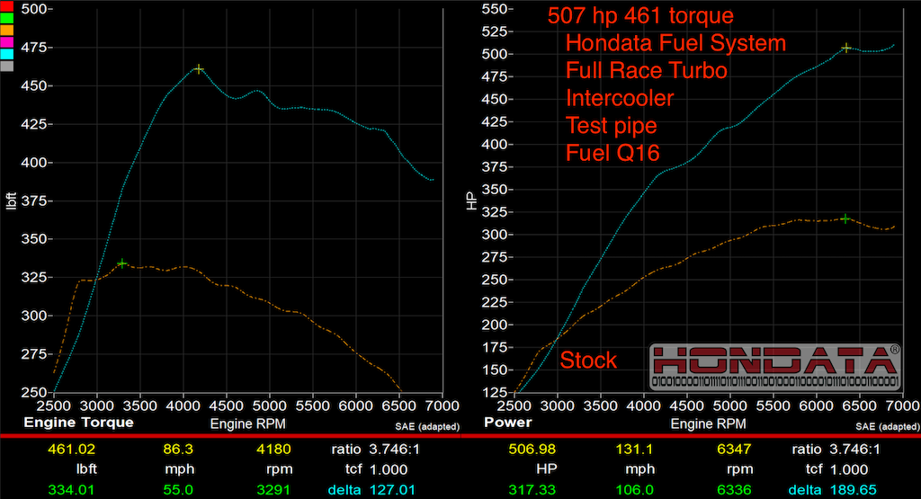 Hondata Fuel System Upgrade Kit
