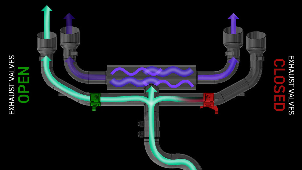 Integrated Engineering Valved Cat Back Exhaust System