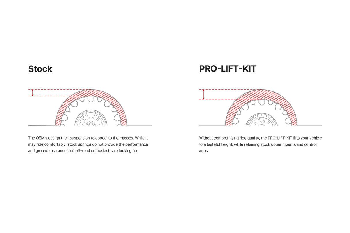 Eibach Pro Lift Performance Springs